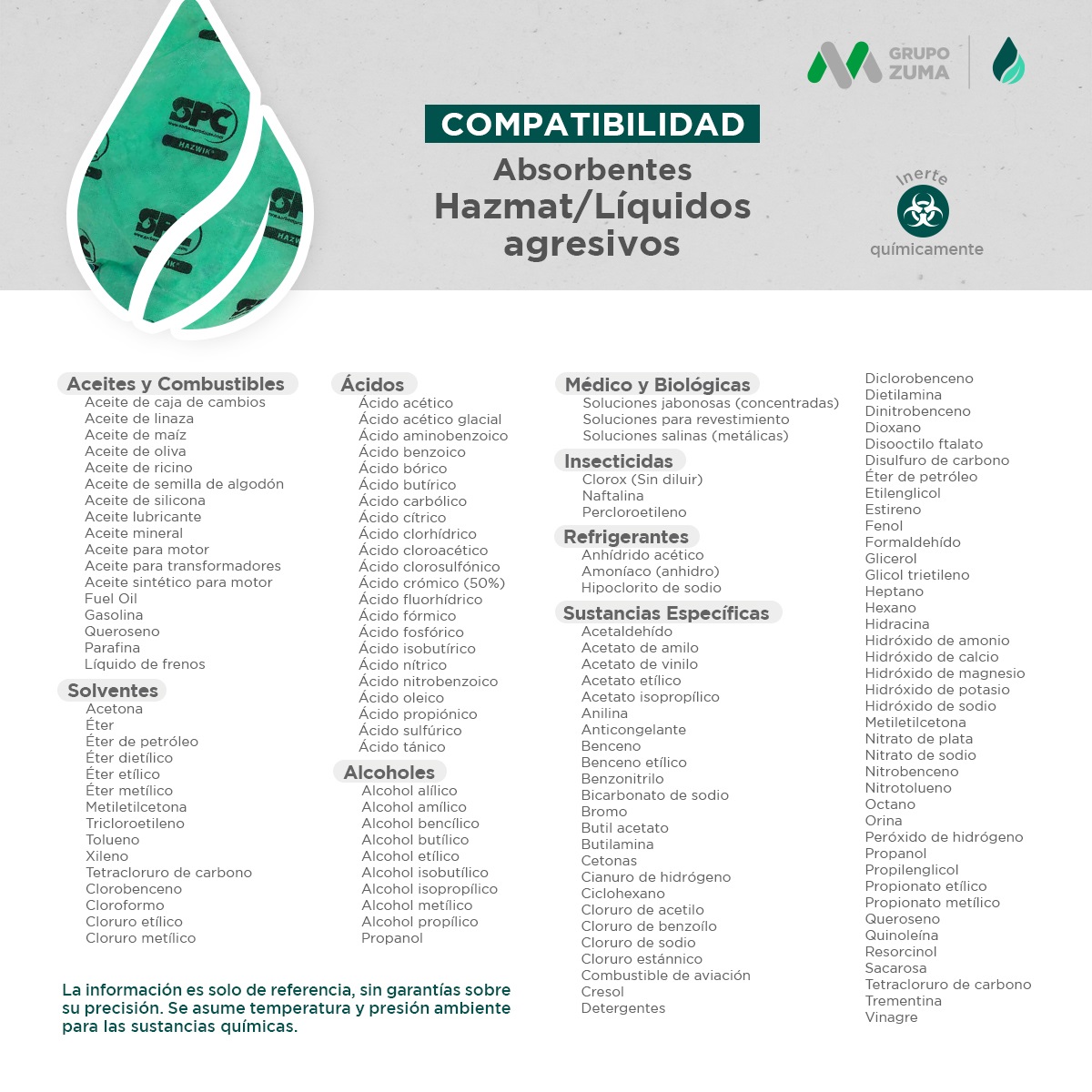 guia de sustancias hazmat liquidos peligrosos absorbibles 001