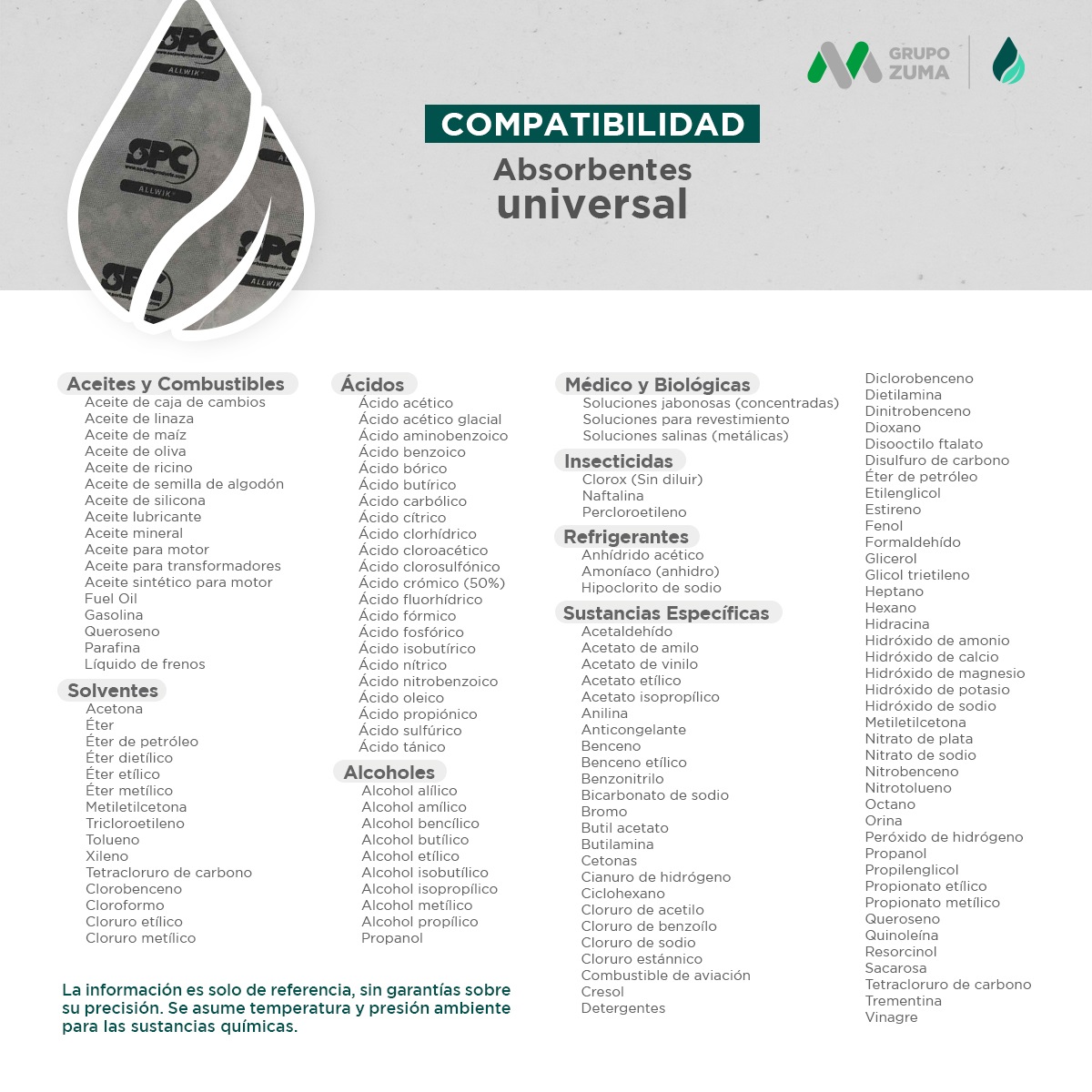 guia de sustancias universal absorbibles 001