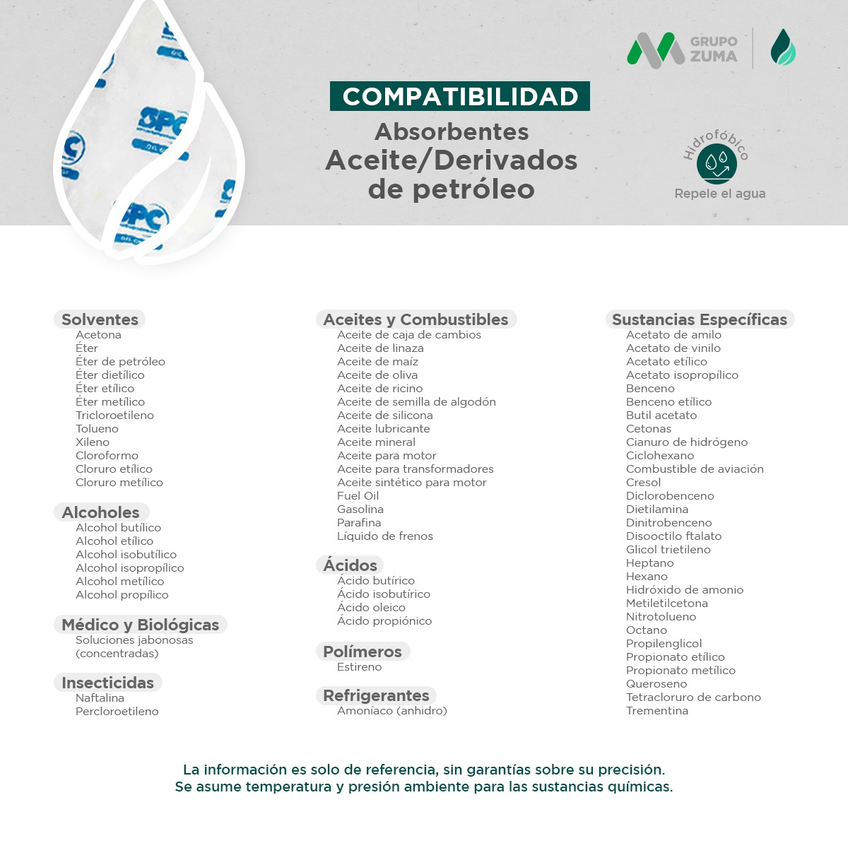 guia de sustancias derivadas de hidrocarburos y aceite absorbibles 001