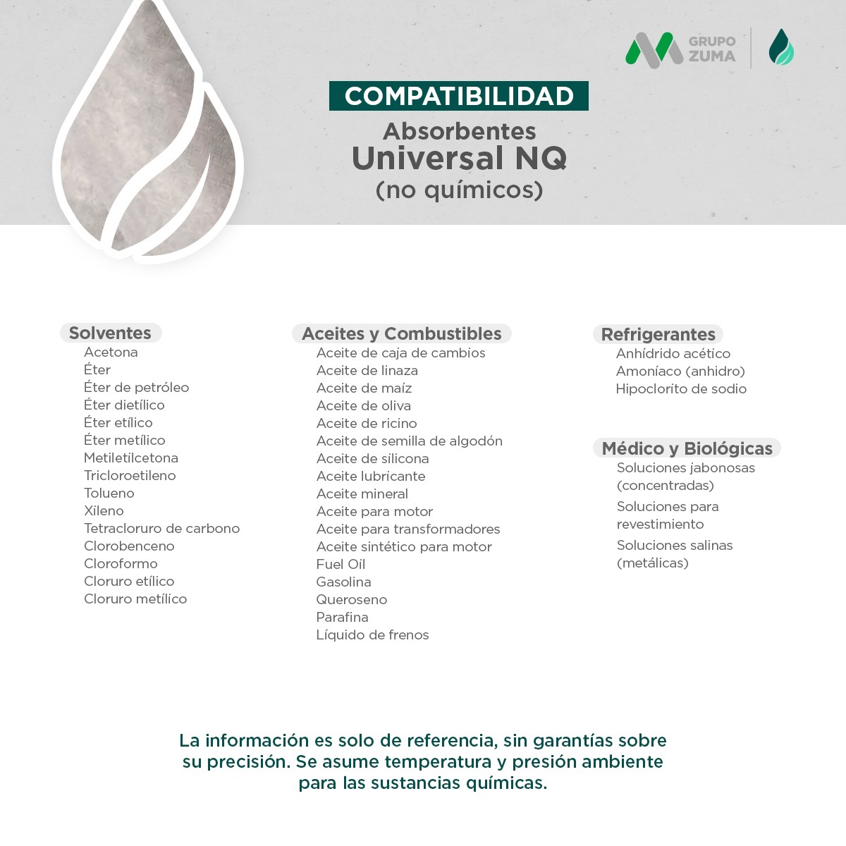 guia de sustancias universal no quimicos absorbibles 001