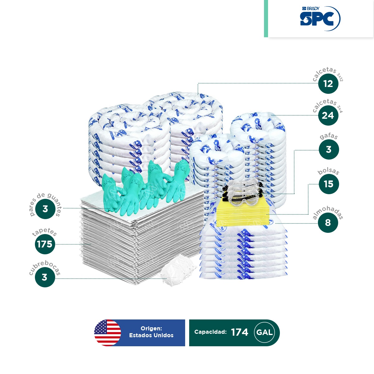 repuesto kit antiderrames aceite spc 174 gal 002